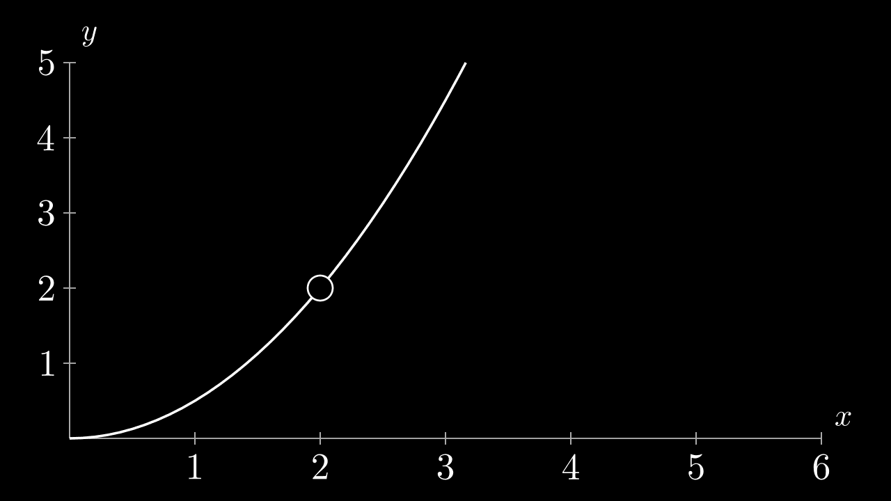 1. Point discontinuity at $x=2$
